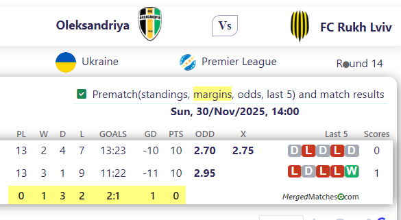 Oleksandriya Vs FC Rukh Lviv screenshot