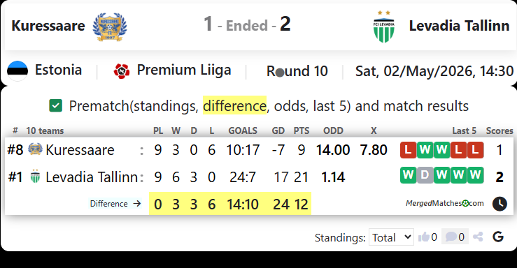 FC Kuressaare Vs FCI Levadia Tallinn screenshot