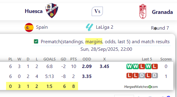 Huesca Vs Granada screenshot
