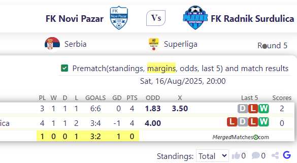 FK Novi Pazar Vs FK Radnik Surdulica screenshot