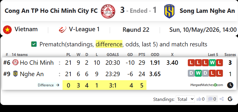 Cong An TP Ho Chi Minh City FC Vs Song Lam Nghe An screenshot