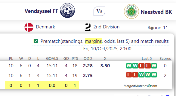 Vendsyssel FF Vs Naestved BK screenshot