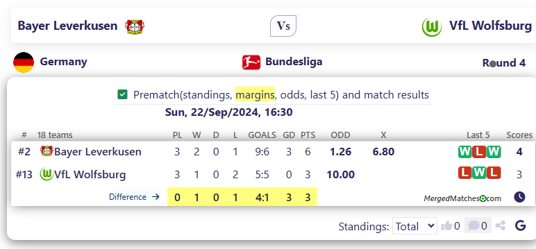 Bayer Leverkusen Vs VfL Wolfsburg screenshot