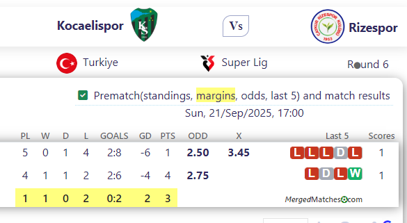 Kocaelispor Vs Rizespor screenshot