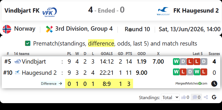 Vindbjart FK Vs FK Haugesund 2 screenshot