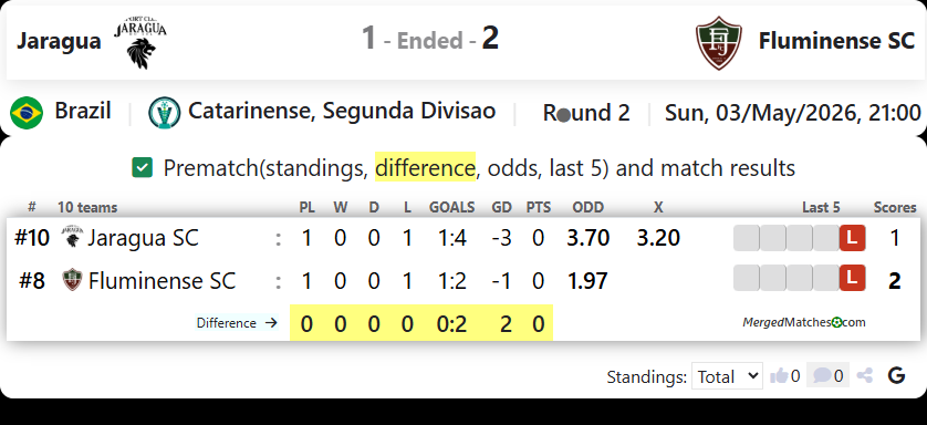 Jaragua Vs Fluminense SC screenshot