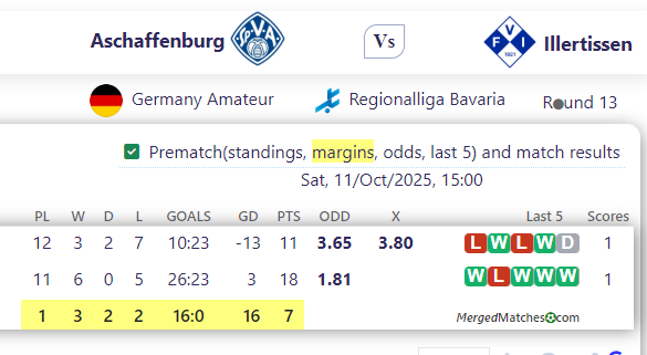 Aschaffenburg Vs Illertissen screenshot