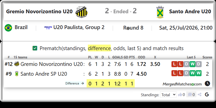 Gremio Novorizontino U20 Vs Santo Andre SP U20 screenshot