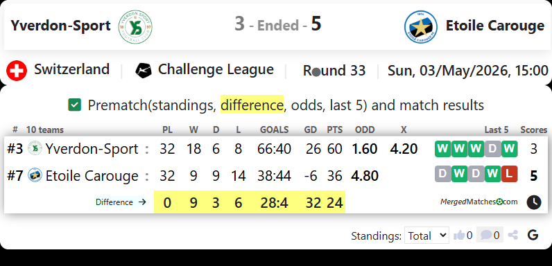 Yverdon-Sport Vs Etoile Carouge screenshot