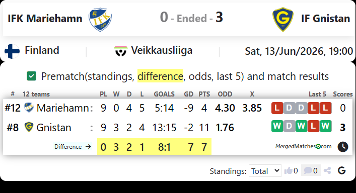 IFK Mariehamn Vs IF Gnistan screenshot