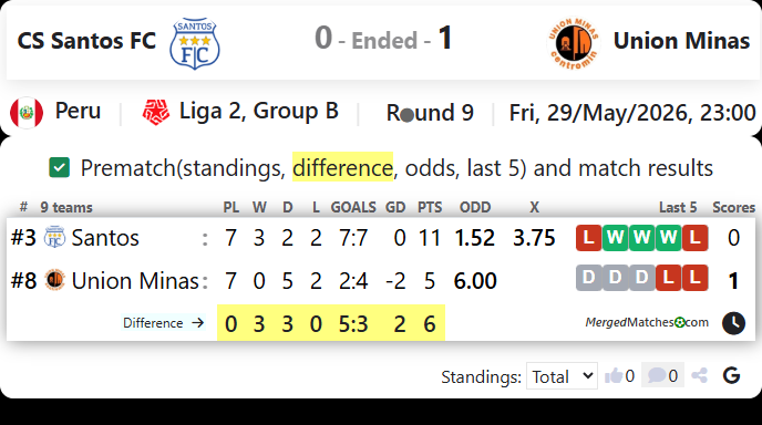 SC Santos FC Vs Union Minas screenshot