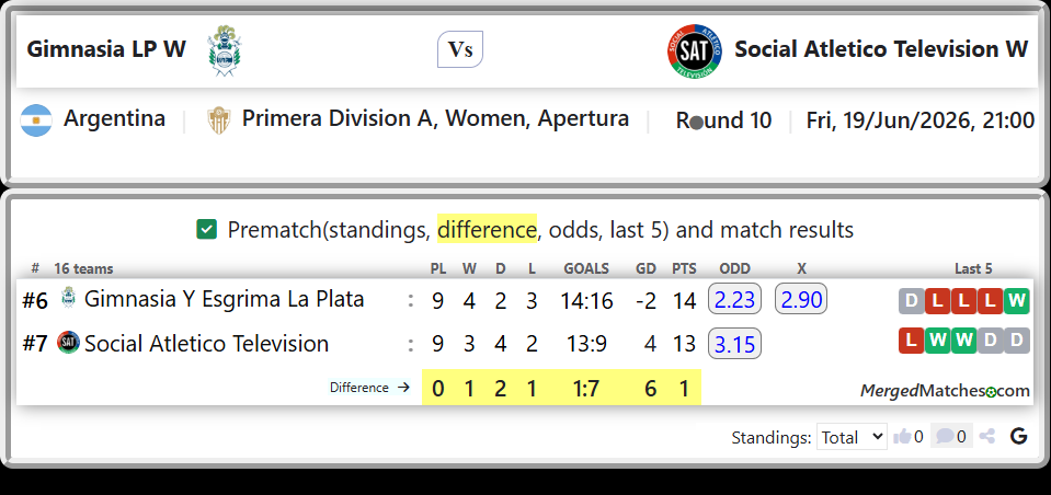Gimnasia Y Esgrima La Plata Vs Social Atletico Television screenshot