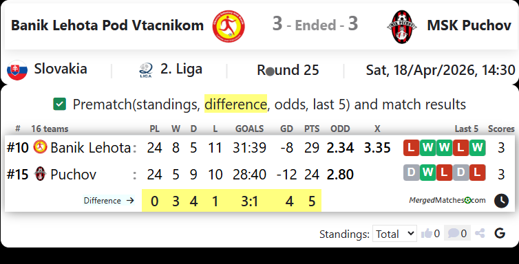Banik Lehota Pod Vtacnikom Vs MSK Puchov screenshot