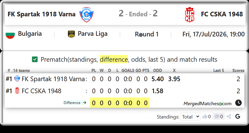 FK Spartak 1918 Varna Vs FC CSKA 1948 screenshot