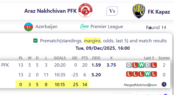 Araz Nakhchivan PFK Vs FK Kapaz screenshot