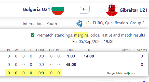 Bulgaria U21 Vs Gibraltar U21 screenshot
