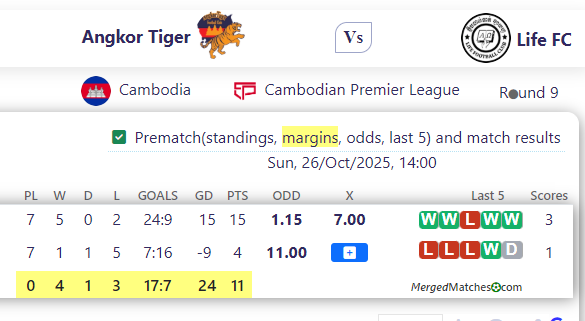 Angkor Tiger Vs Life FC screenshot