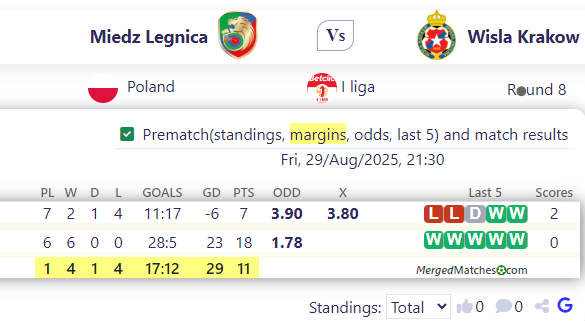 Miedz Legnica Vs Wisla Krakow screenshot