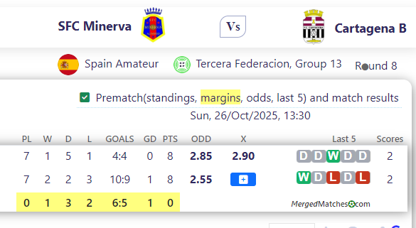 SFC Minerva Vs Cartagena B screenshot