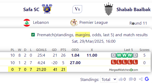 Safa SC Vs Shabab Baalbak screenshot