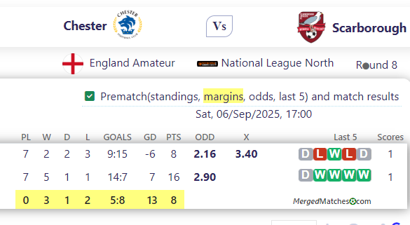 Chester FC Vs Scarborough Athletic screenshot