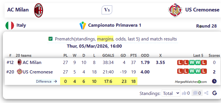 AC Milan Vs US Cremonese screenshot