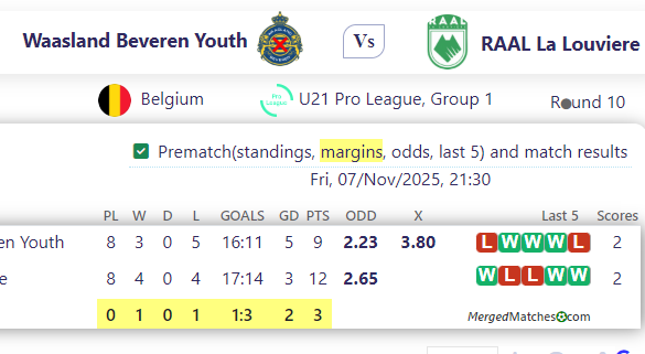 Waasland Beveren Youth Vs RAAL La Louviere screenshot