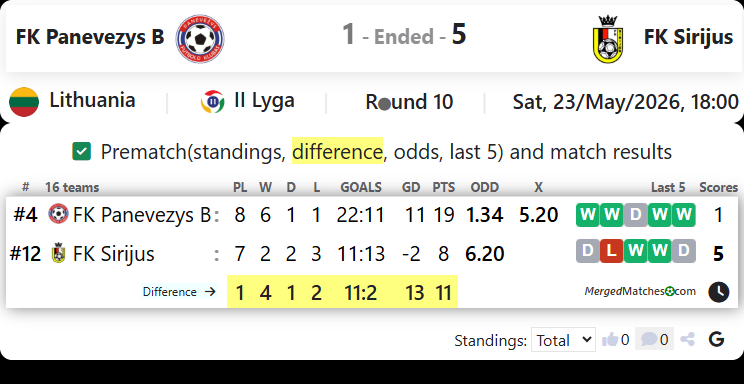 FK Panevezys B Vs FK Sirijus screenshot