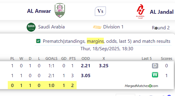 AL Anwar Vs AL Jandal screenshot