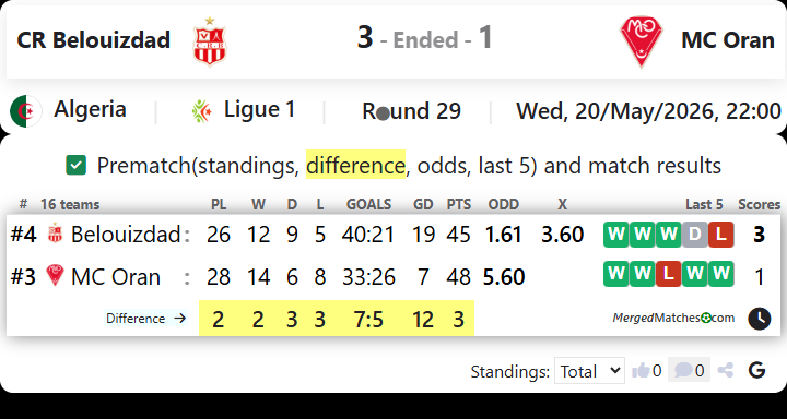 CR Belouizdad Vs MC Oran screenshot