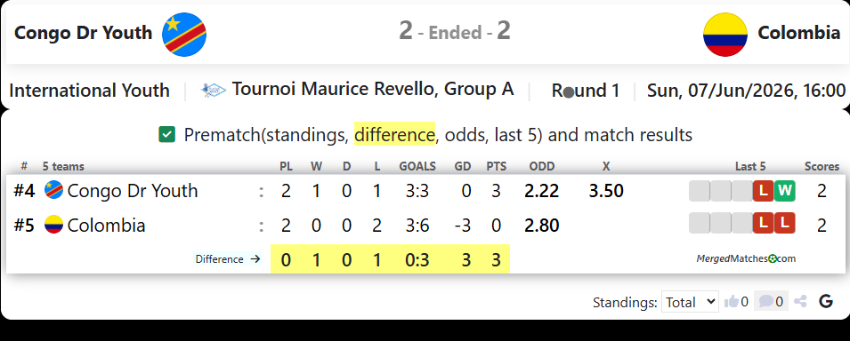 Congo Dr Youth Vs Colombia screenshot