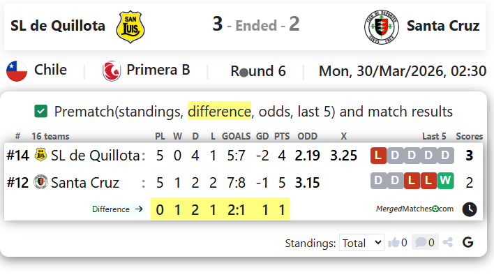 SL de Quillota Vs Santa Cruz screenshot