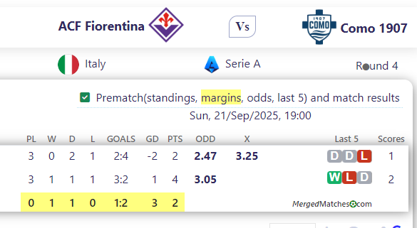 ACF Fiorentina Vs Como 1907 screenshot