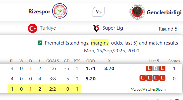 Rizespor Vs Genclerbirligi screenshot
