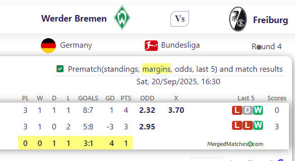 Werder Bremen Vs Freiburg screenshot