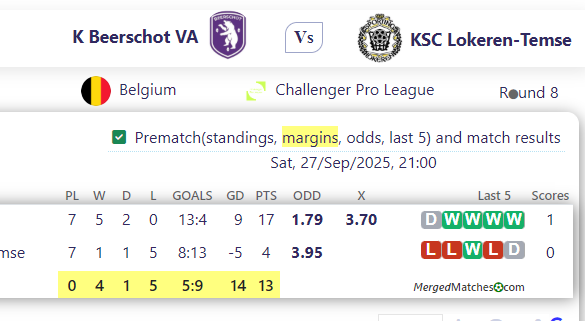 K Beerschot VA Vs KSC Lokeren-Temse screenshot
