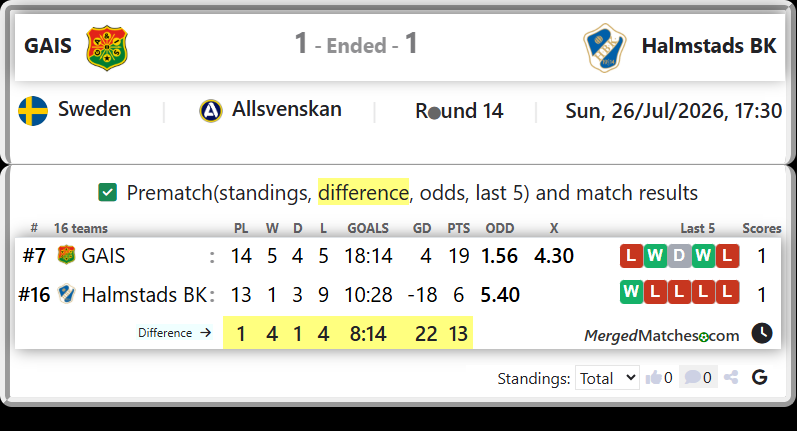GAIS Vs Halmstads BK screenshot