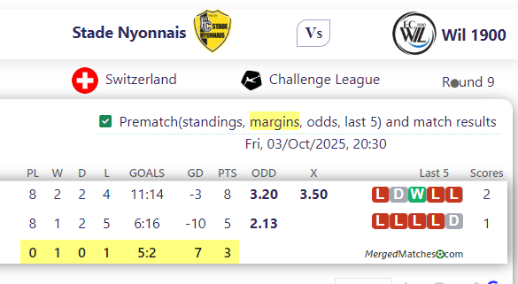 Stade Nyonnais Vs Wil 1900 screenshot