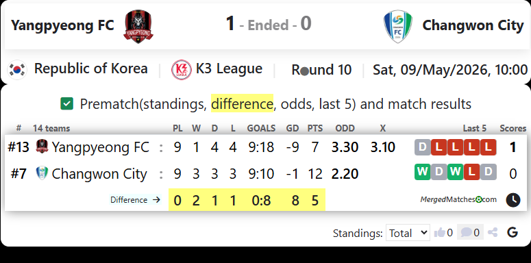 Yangpyeong FC Vs Changwon City FC screenshot