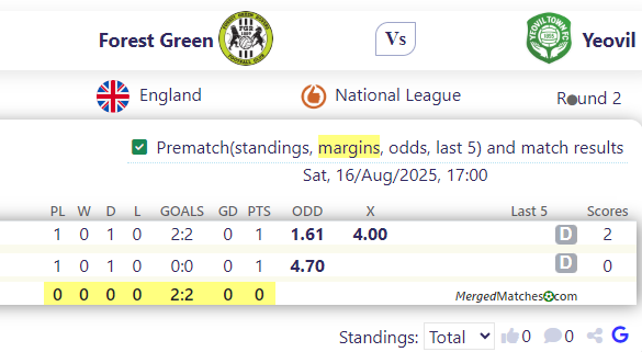 Forest Green Rovers Vs Yeovil Town screenshot