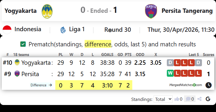 Yogyakarta Vs Persita Tangerang screenshot