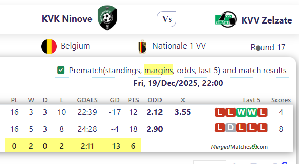 KVK Ninove Vs KVV Zelzate screenshot