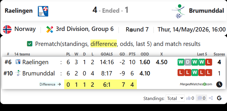 Raelingen Vs Brumunddal Fotball screenshot