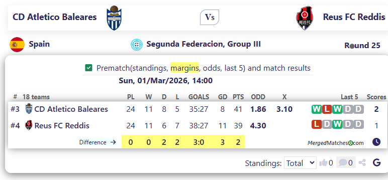 CD Atletico Baleares Vs Reus FC Reddis screenshot