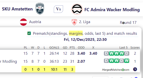 SKU Amstetten Vs FC Admira Wacker Modling screenshot