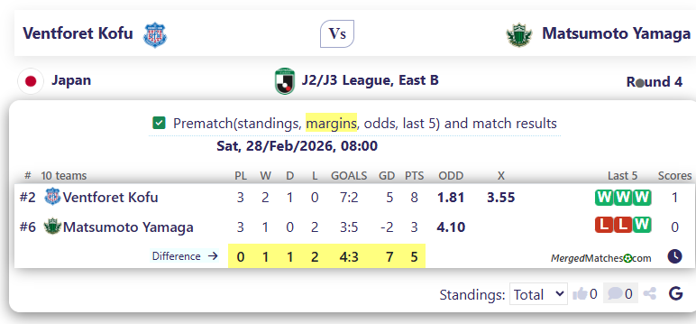 Ventforet Kofu Vs Matsumoto Yamaga screenshot