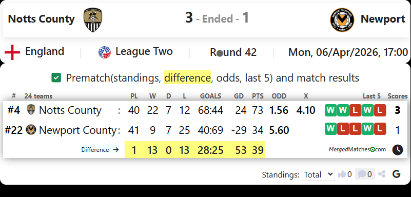 Notts County Vs Newport screenshot