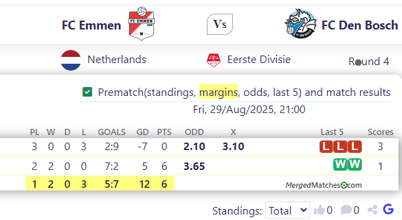 FC Emmen Vs FC Den Bosch screenshot