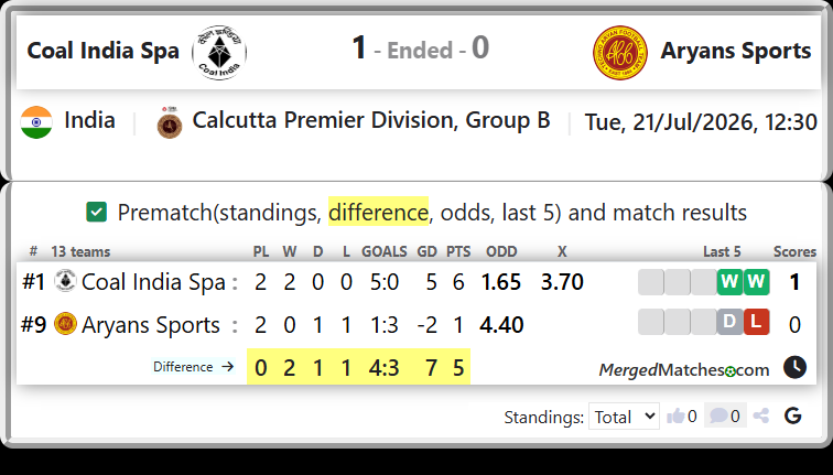 Coal India Spa Vs Aryans Sports screenshot