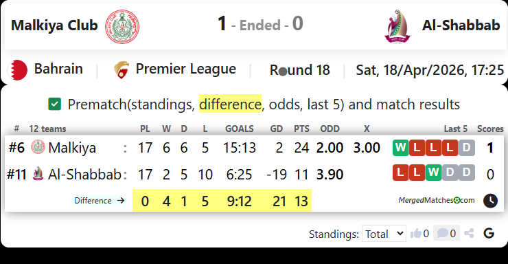 Malkiya Club Vs Al-Shabbab screenshot
